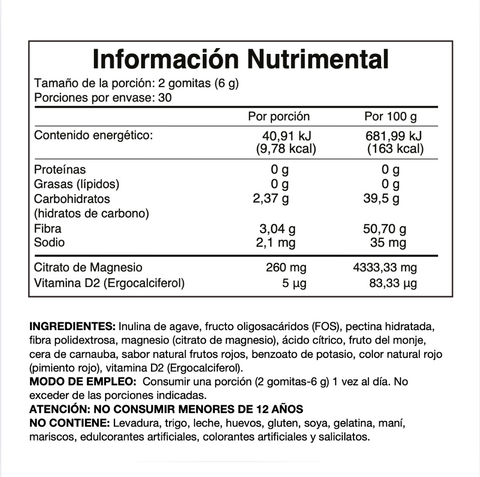 Citrato de Magnesio en Gomitas ⎜ Golí